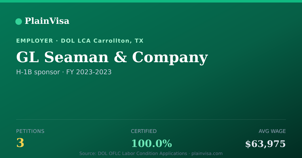 Shareable card for GL Seaman & Company, 3 H-1B, $63,975 median | PlainVisa