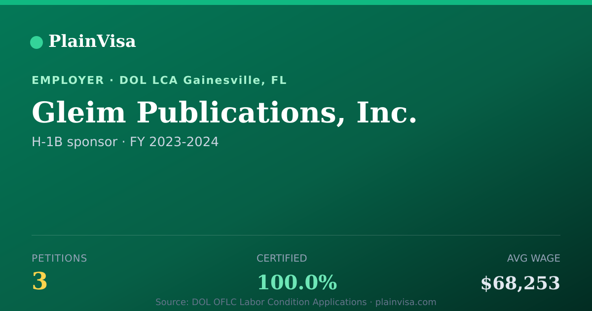 Shareable card for Gleim Publications, Inc., 3 H-1B, $68,253 median | PlainVisa
