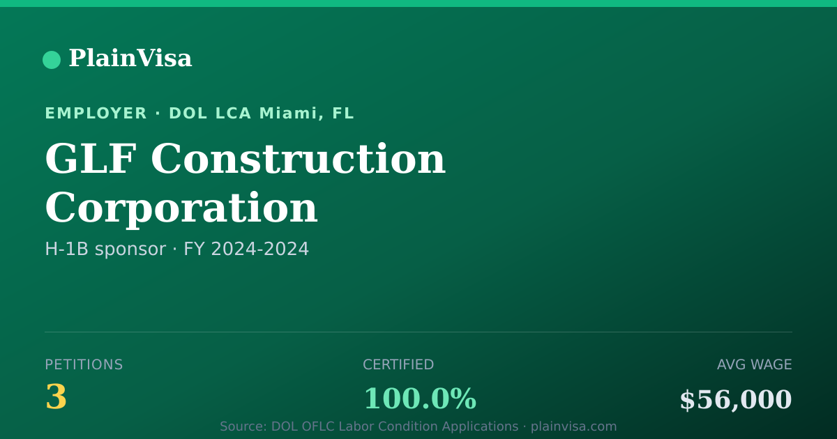 Shareable card for GLF Construction Corporation H-1B petitions | PlainVisa