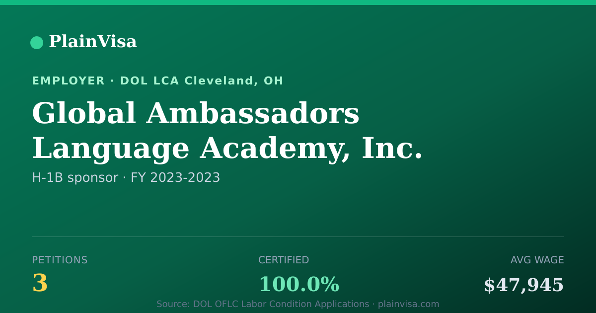 Shareable card for Global Ambassadors Language Academy, Inc. | PlainVisa