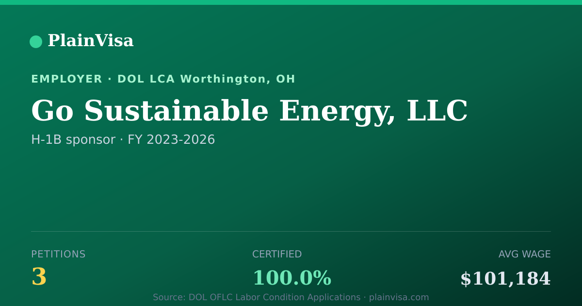 Shareable card for Go Sustainable Energy, LLC H-1B petitions | PlainVisa