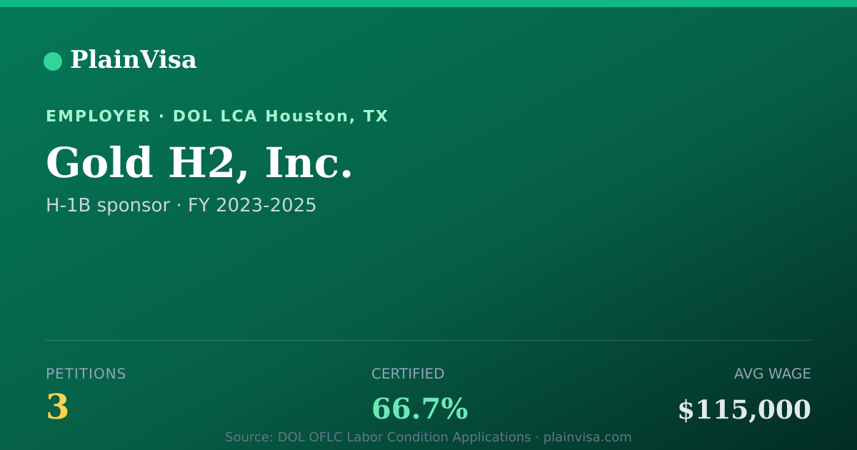 Shareable card for Gold H2, Inc., 3 H-1B, $115,000 median | PlainVisa