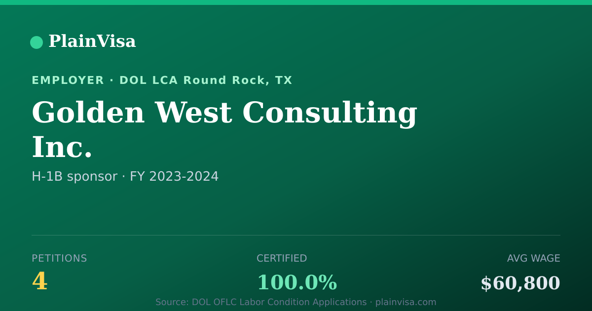 Shareable card for Golden West Consulting Inc. H-1B petitions | PlainVisa