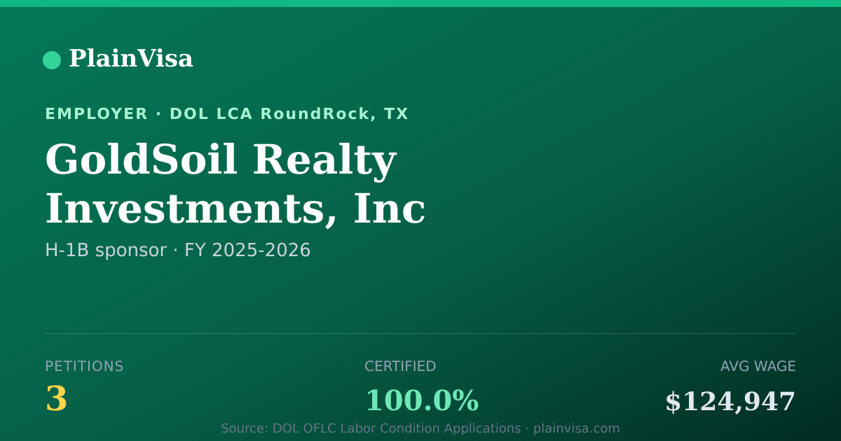 Shareable card for GoldSoil Realty Investments, Inc H-1B petitions | PlainVisa