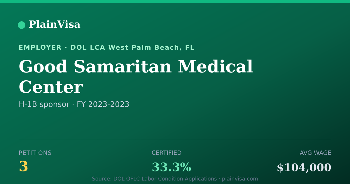 Shareable card for Good Samaritan Medical Center H-1B petitions | PlainVisa