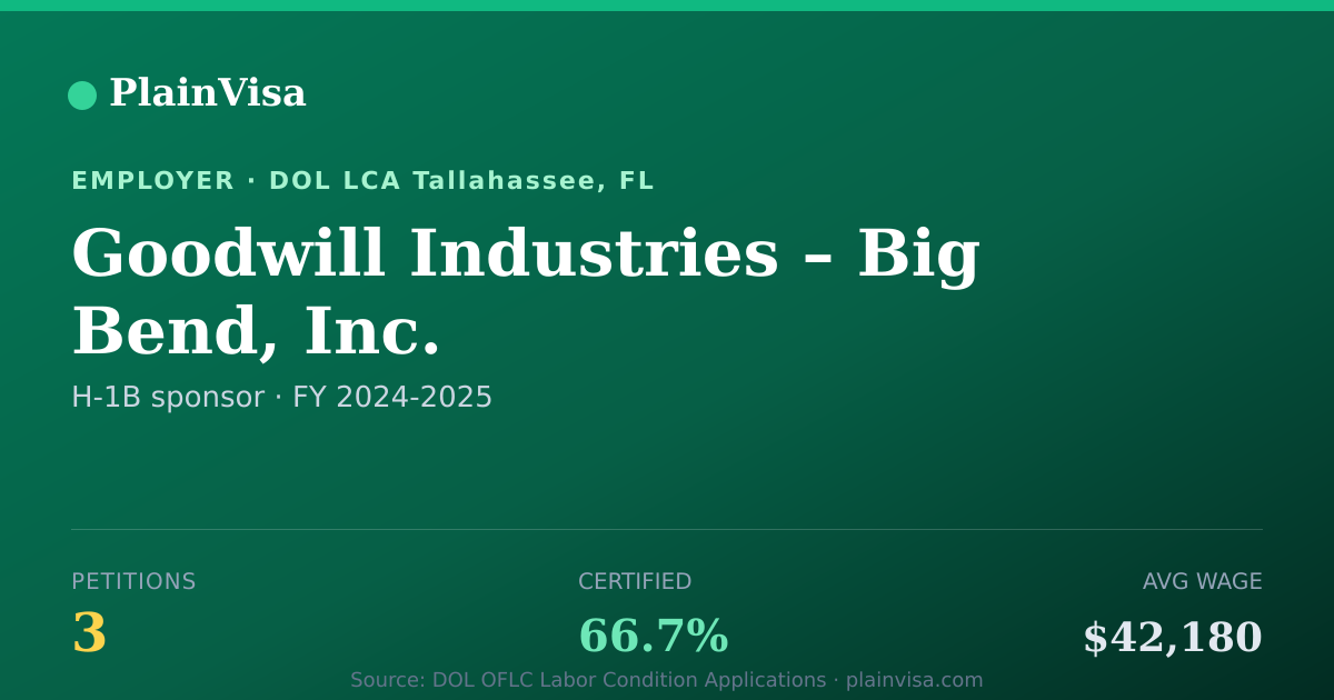 Shareable card for Goodwill Industries – Big Bend, Inc. | PlainVisa
