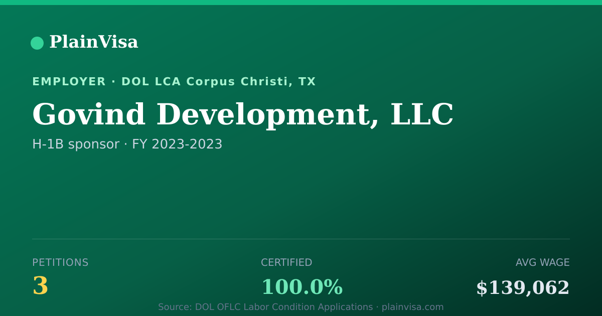 Shareable card for Govind Development, LLC, 3 H-1B, $139,062 median | PlainVisa