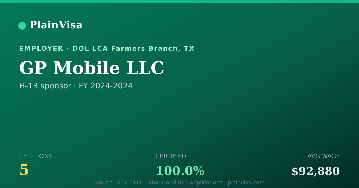 Shareable card for GP Mobile LLC, 5 H-1B, $92,880 median | PlainVisa