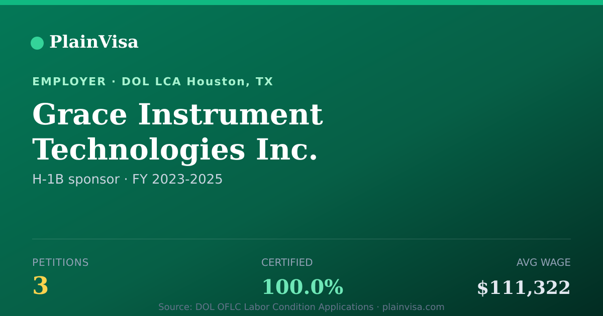 Shareable card for Grace Instrument Technologies Inc. | PlainVisa
