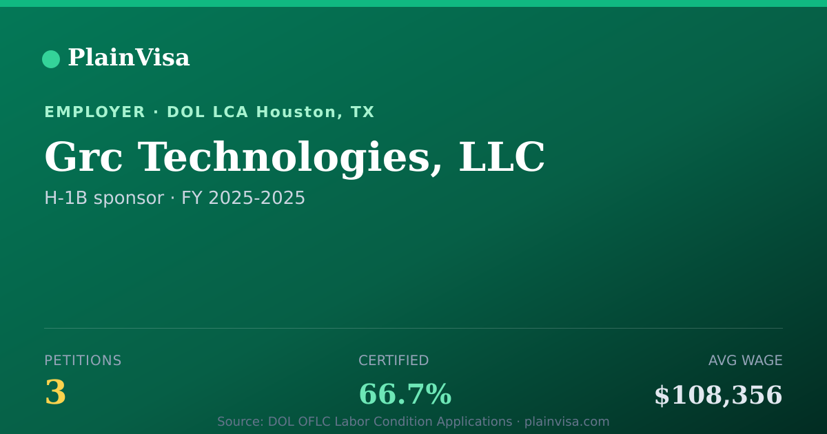 Shareable card for Grc Technologies, LLC, 3 H-1B, $108,356 median | PlainVisa