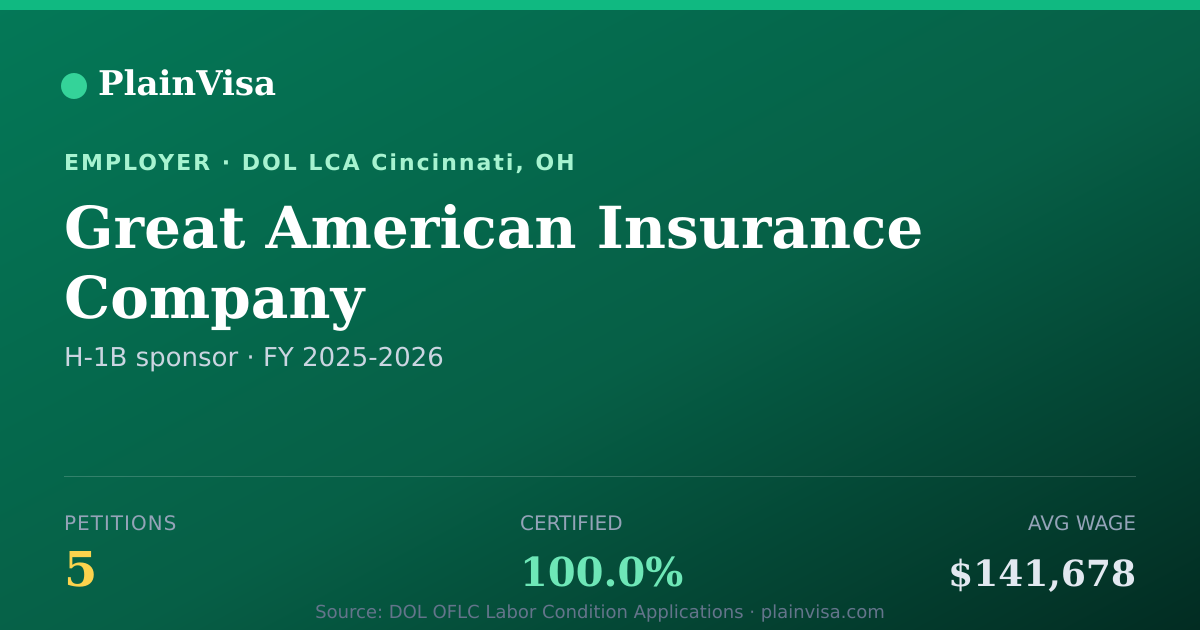 Shareable card for Great American Insurance Company H-1B petitions | PlainVisa