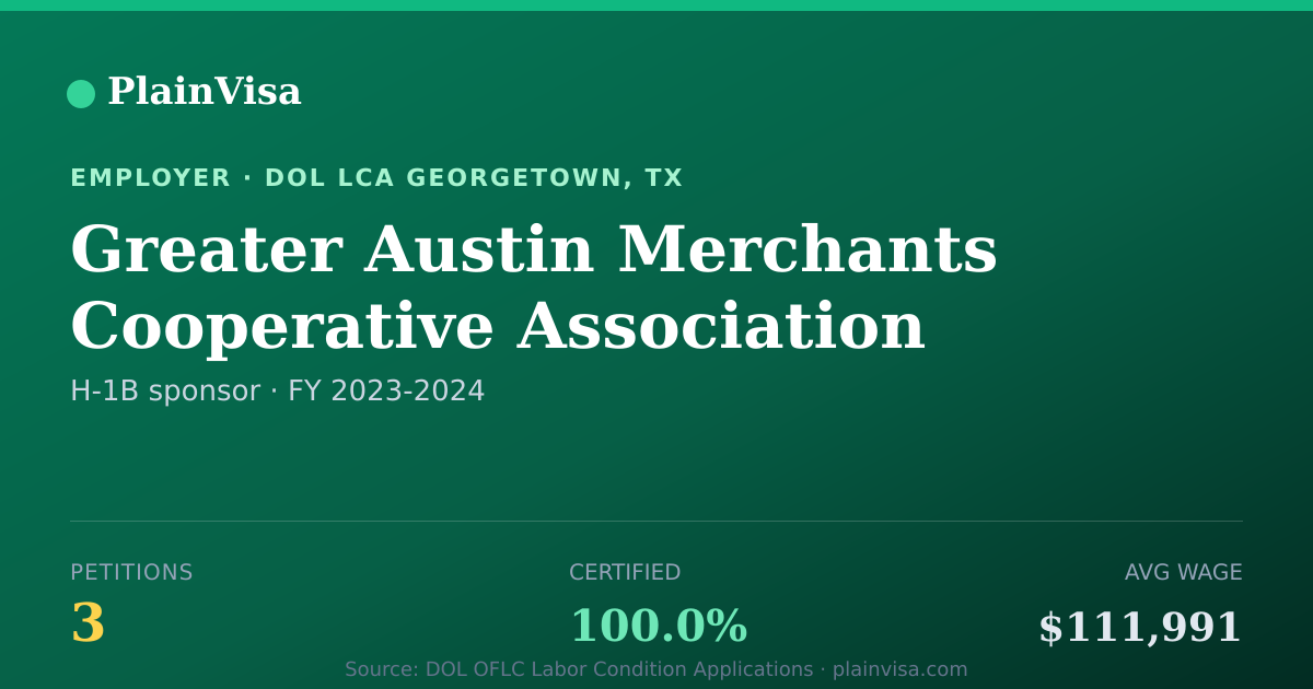 Shareable card for Greater Austin Merchants Cooperative Association | PlainVisa