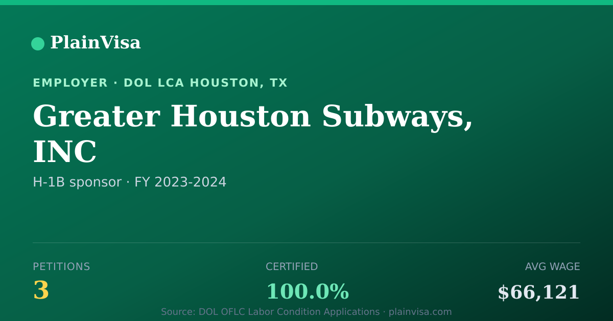 Shareable card for Greater Houston Subways, INC H-1B petitions | PlainVisa