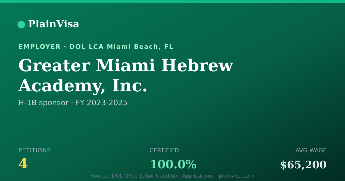 Shareable card for Greater Miami Hebrew Academy, Inc. | PlainVisa