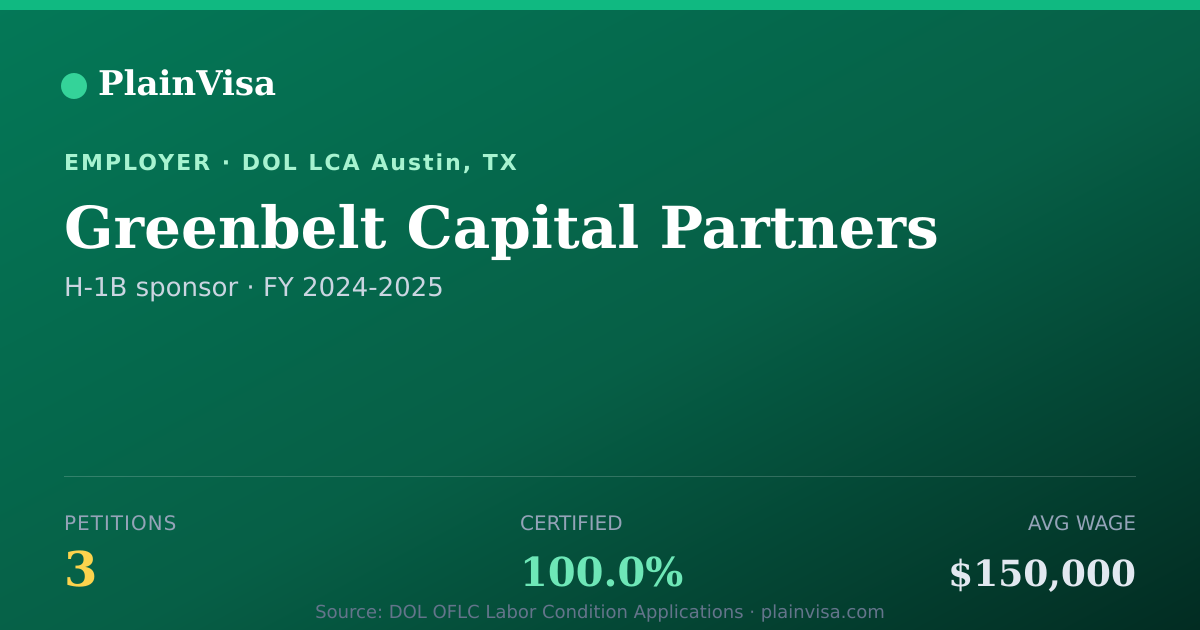Shareable card for Greenbelt Capital Partners H-1B petitions | PlainVisa