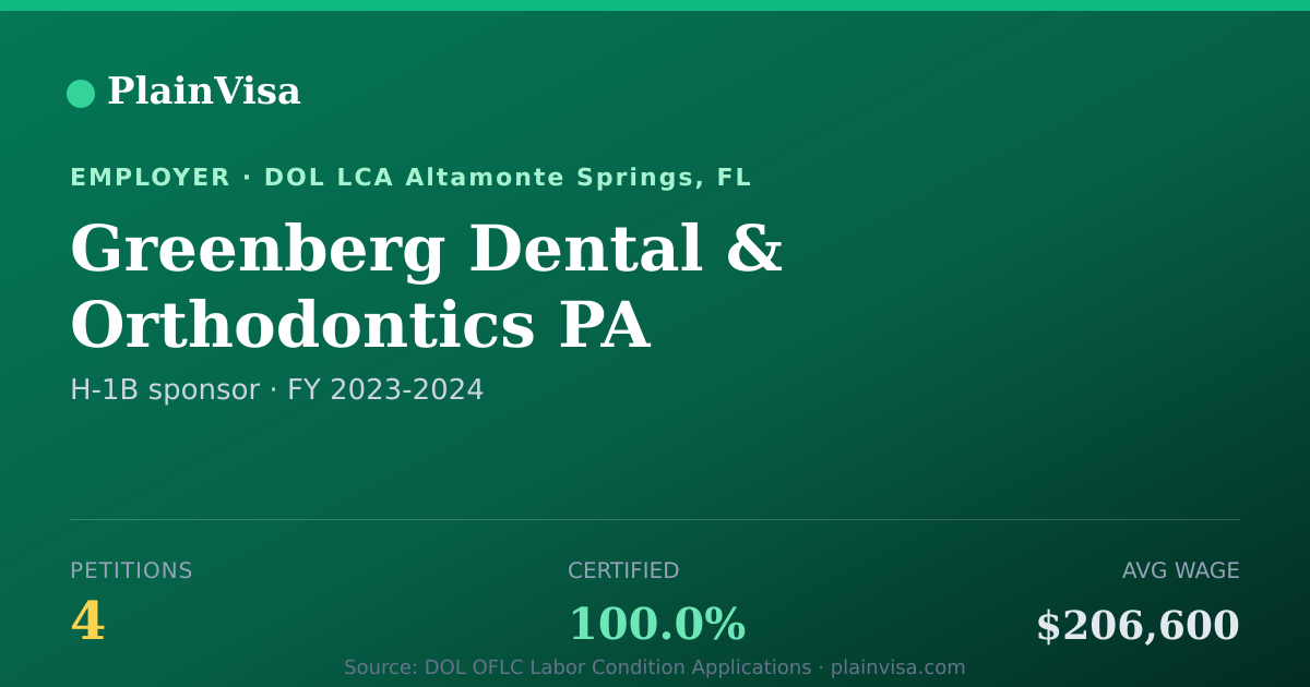 Shareable card for Greenberg Dental & Orthodontics PA | PlainVisa