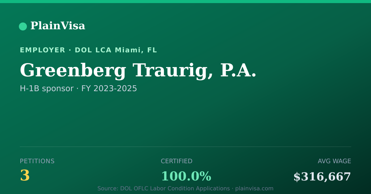 Shareable card for Greenberg Traurig, P.A., 3 H-1B, $316,667 median | PlainVisa