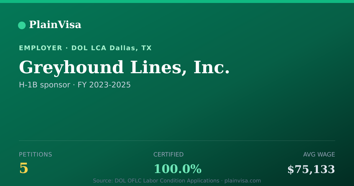 Shareable card for Greyhound Lines, Inc., 5 H-1B, $75,133 median | PlainVisa
