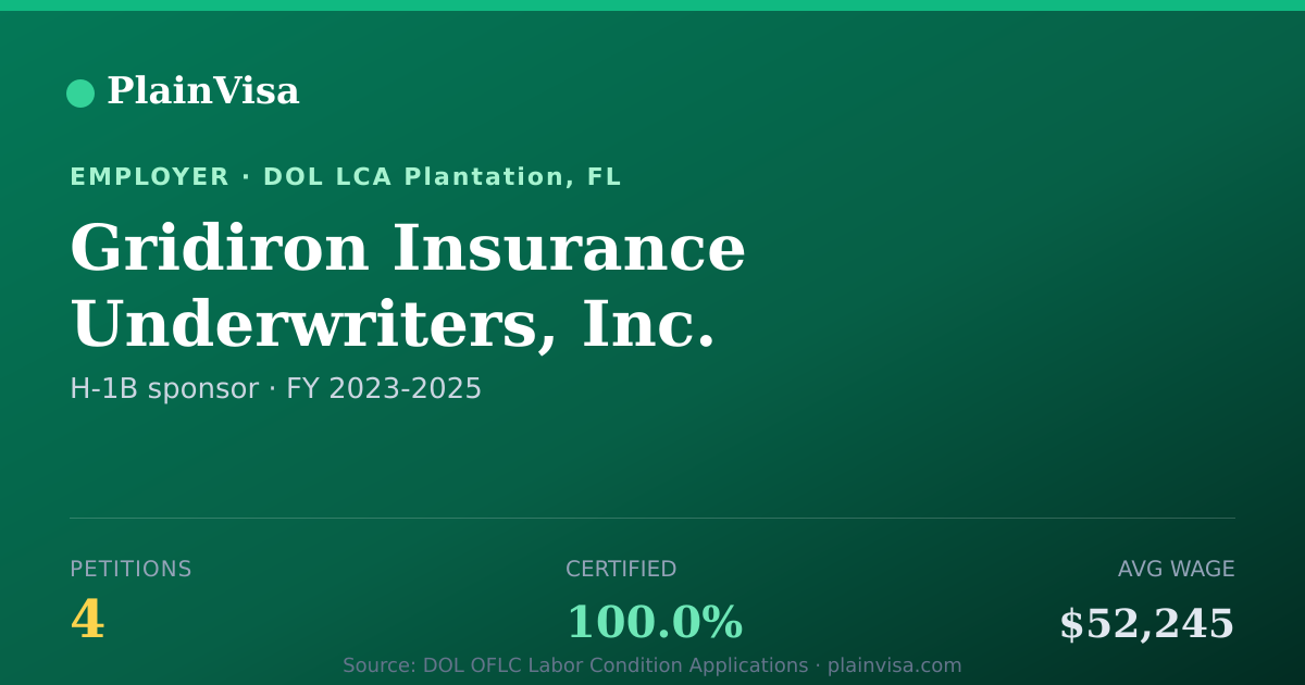 Shareable card for Gridiron Insurance Underwriters, Inc. | PlainVisa