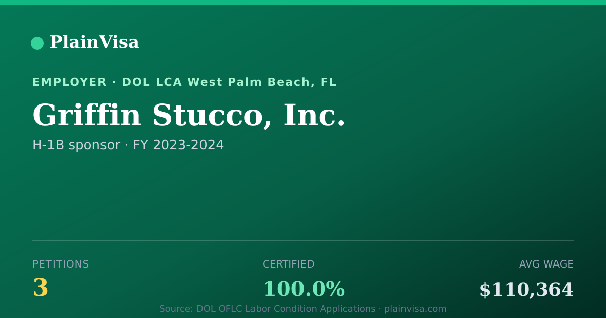 Shareable card for Griffin Stucco, Inc., 3 H-1B, $110,364 median | PlainVisa