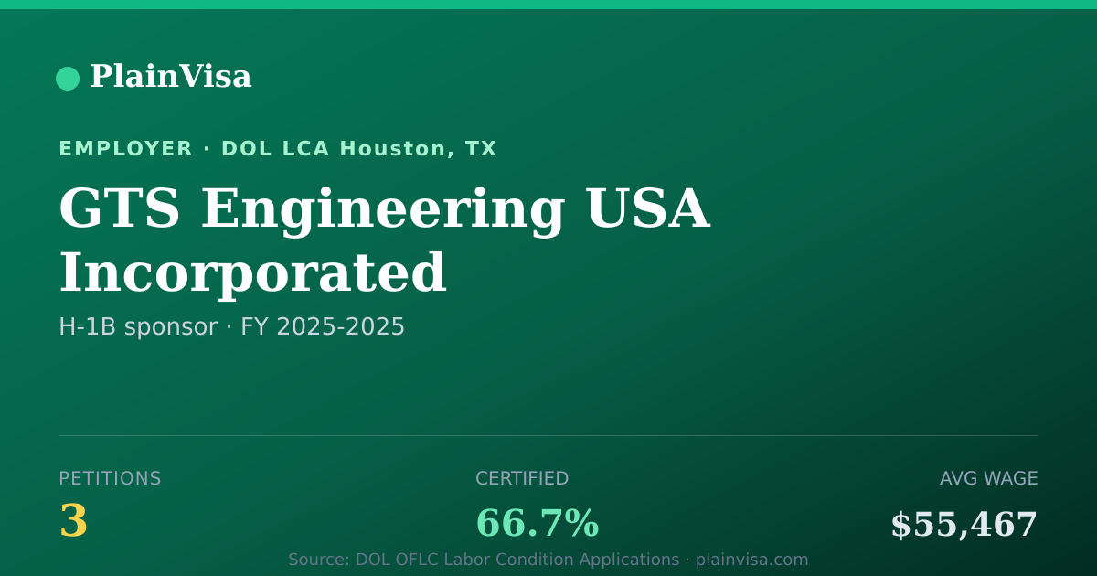 Shareable card for GTS Engineering USA Incorporated H-1B petitions | PlainVisa