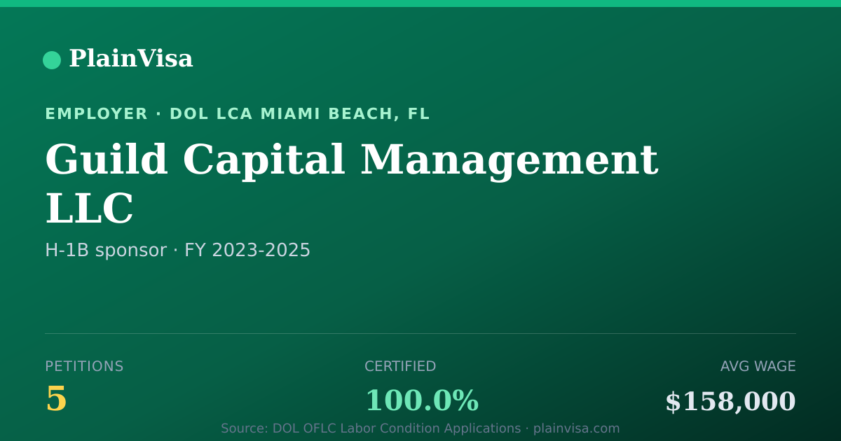 Shareable card for Guild Capital Management LLC H-1B petitions | PlainVisa