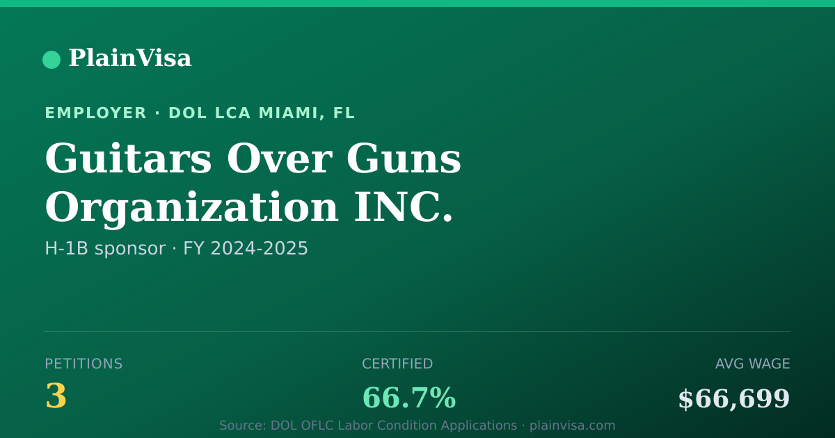 Shareable card for Guitars Over Guns Organization INC. | PlainVisa