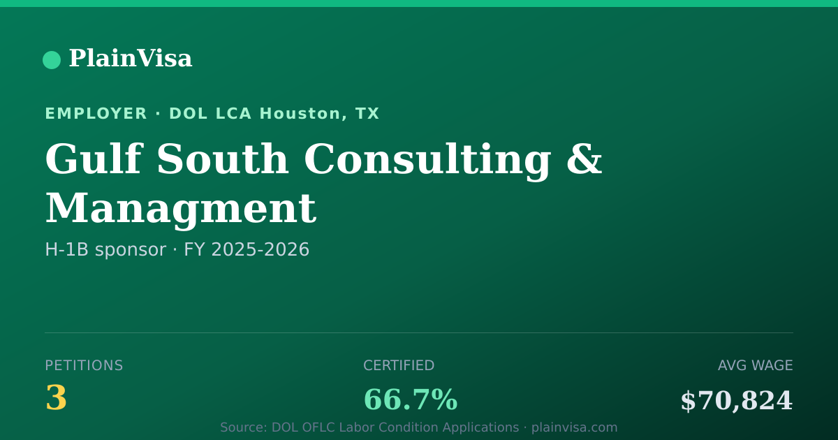 Shareable card for Gulf South Consulting & Managment H-1B petitions | PlainVisa