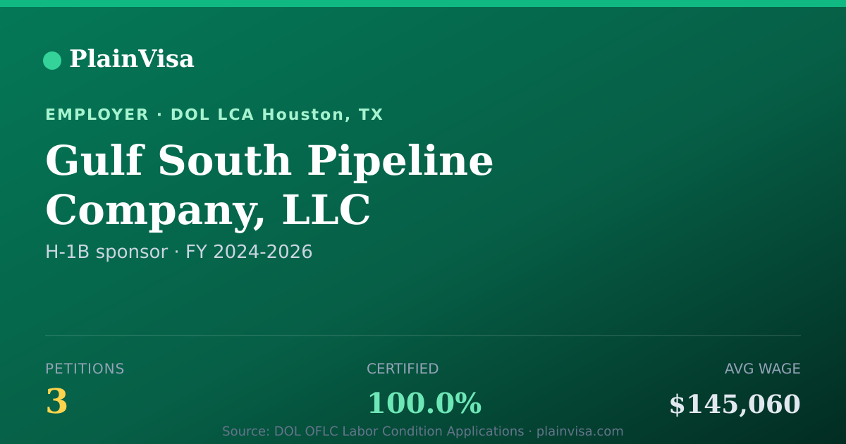 Shareable card for Gulf South Pipeline Company, LLC H-1B petitions | PlainVisa