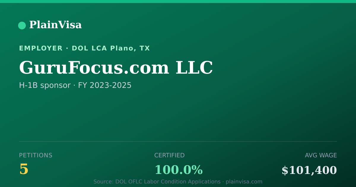 Shareable card for GuruFocus.com LLC, 5 H-1B, $101,400 median | PlainVisa