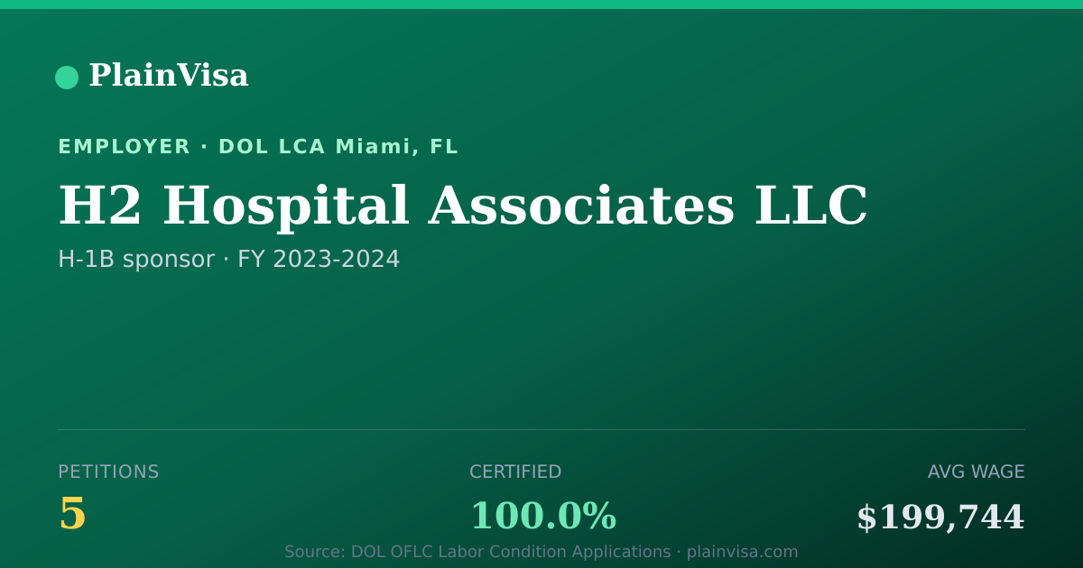 Shareable card for H2 Hospital Associates LLC H-1B petitions | PlainVisa