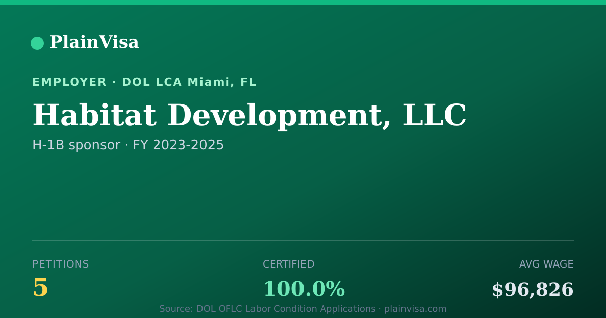 Shareable card for Habitat Development, LLC, 5 H-1B, $96,826 median | PlainVisa
