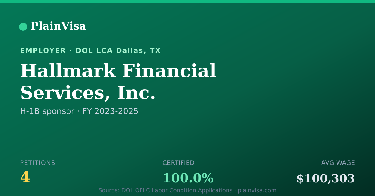 Shareable card for Hallmark Financial Services, Inc. H-1B petitions | PlainVisa