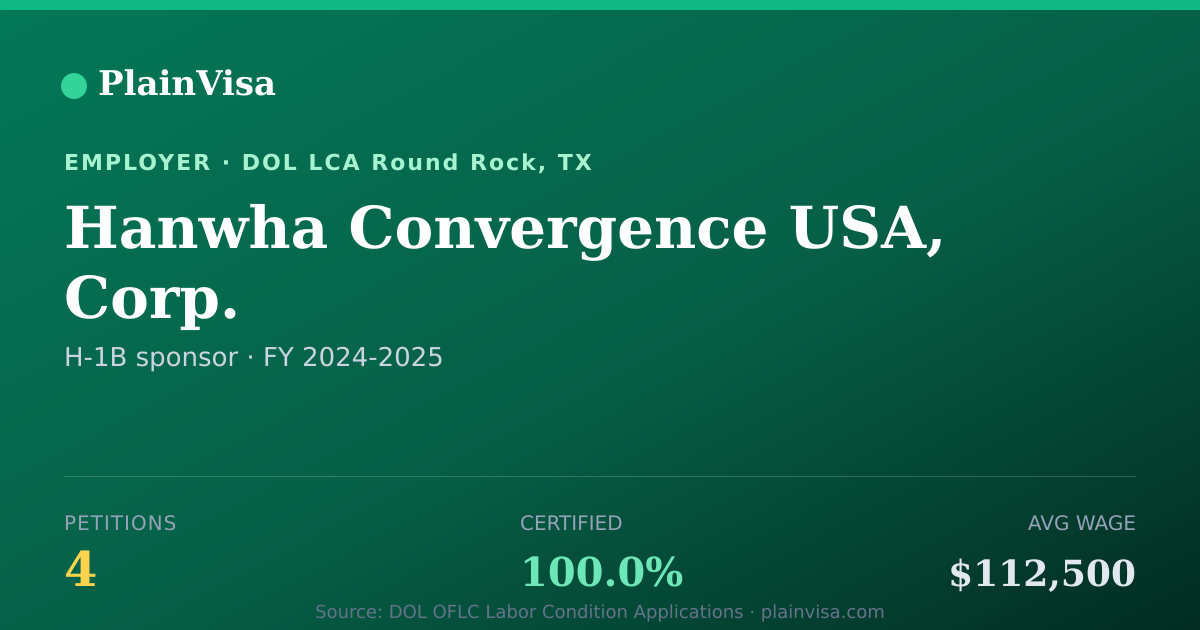 Shareable card for Hanwha Convergence USA, Corp. H-1B petitions | PlainVisa