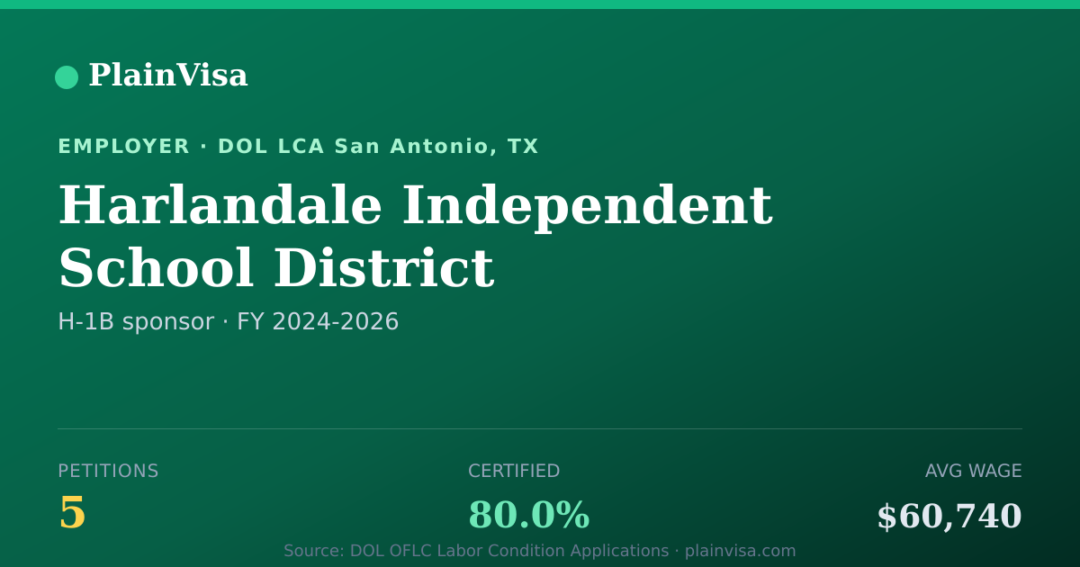 Shareable card for Harlandale Independent School District | PlainVisa