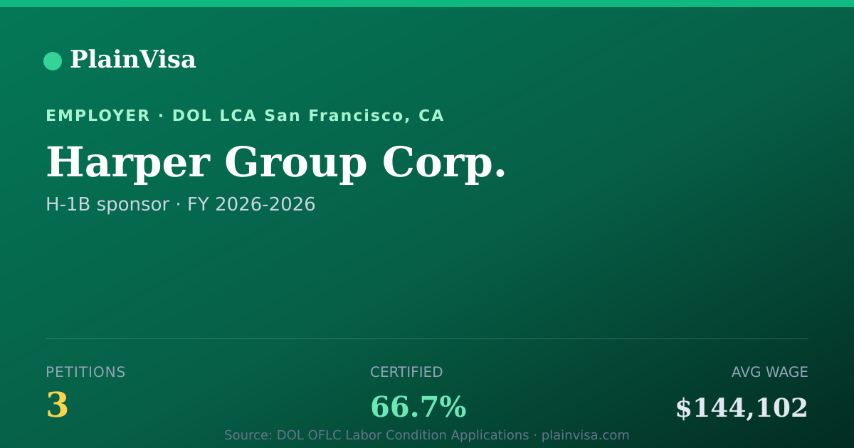 Shareable card for Harper Group Corp., 3 H-1B, $144,102 median | PlainVisa