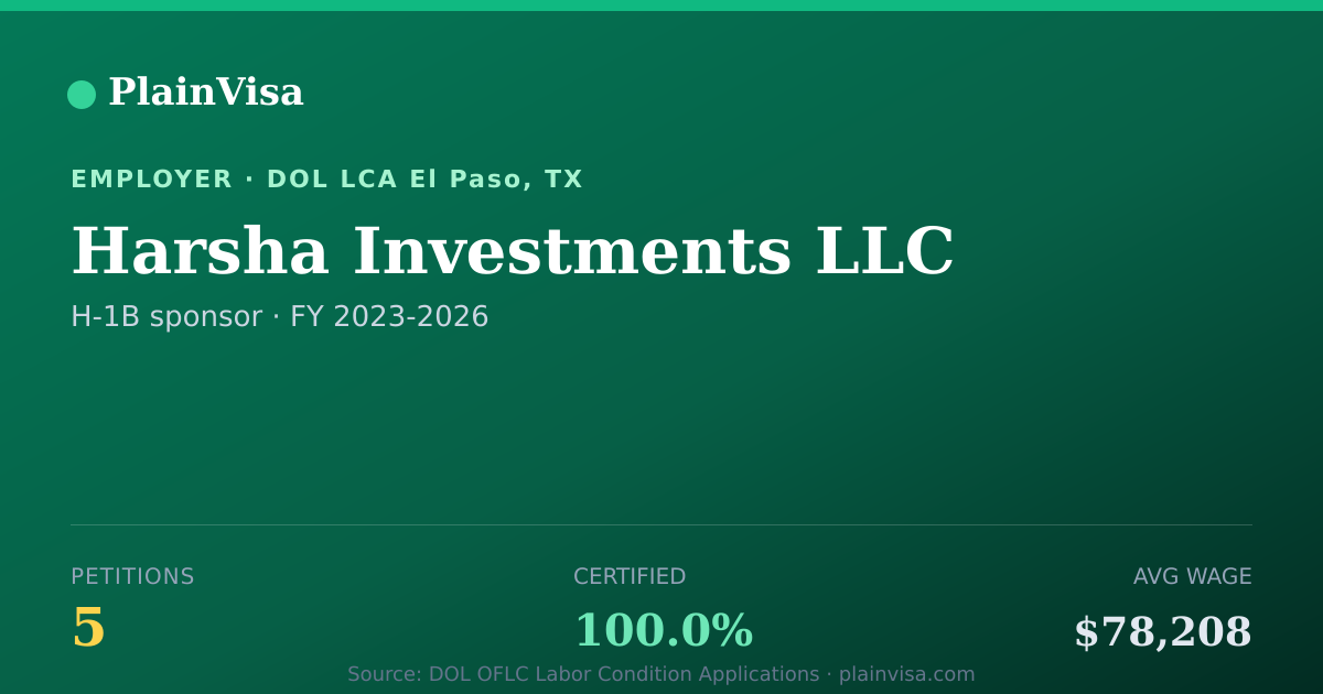 Shareable card for Harsha Investments LLC, 5 H-1B, $78,208 median | PlainVisa