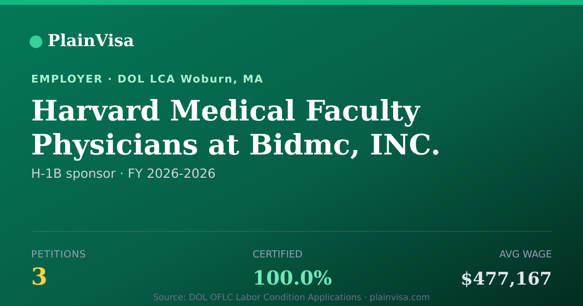 Shareable card for Harvard Medical Faculty Physicians at Bidmc | PlainVisa
