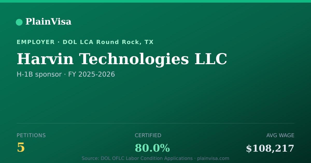 Shareable card for Harvin Technologies LLC, 5 H-1B, $108,217 median | PlainVisa