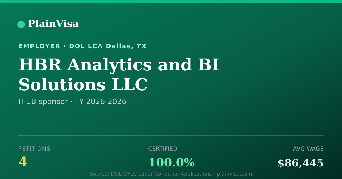 Shareable card for HBR Analytics and BI Solutions LLC | PlainVisa