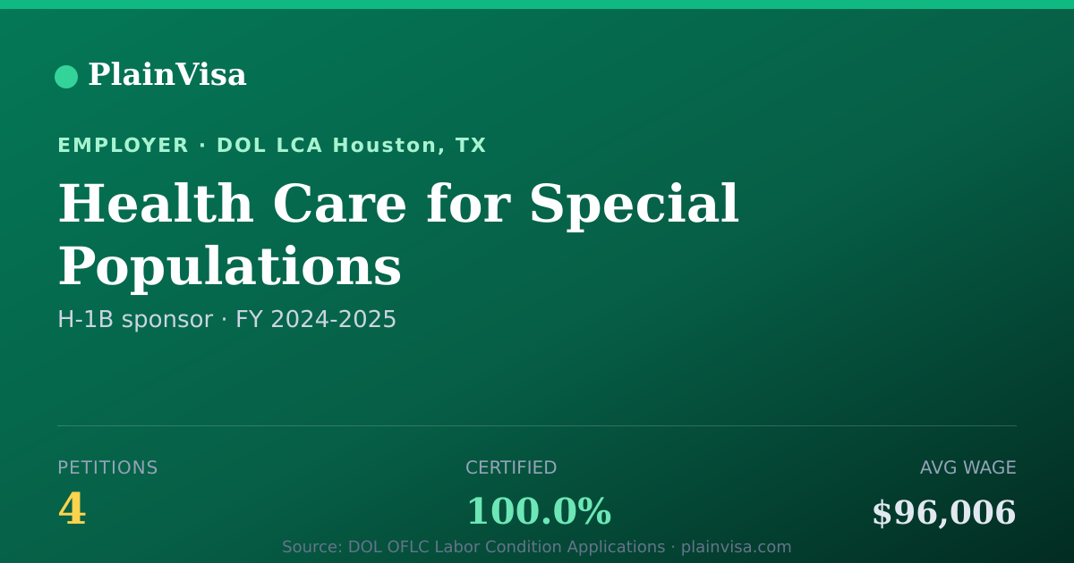 Shareable card for Health Care for Special Populations | PlainVisa