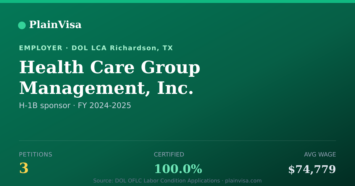 Shareable card for Health Care Group Management, Inc. | PlainVisa