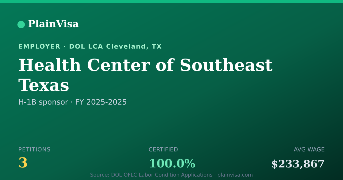 Shareable card for Health Center of Southeast Texas H-1B petitions | PlainVisa