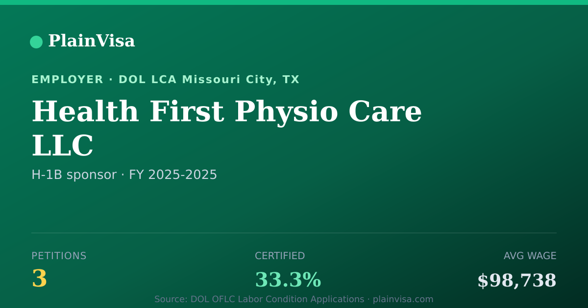 Shareable card for Health First Physio Care LLC H-1B petitions | PlainVisa