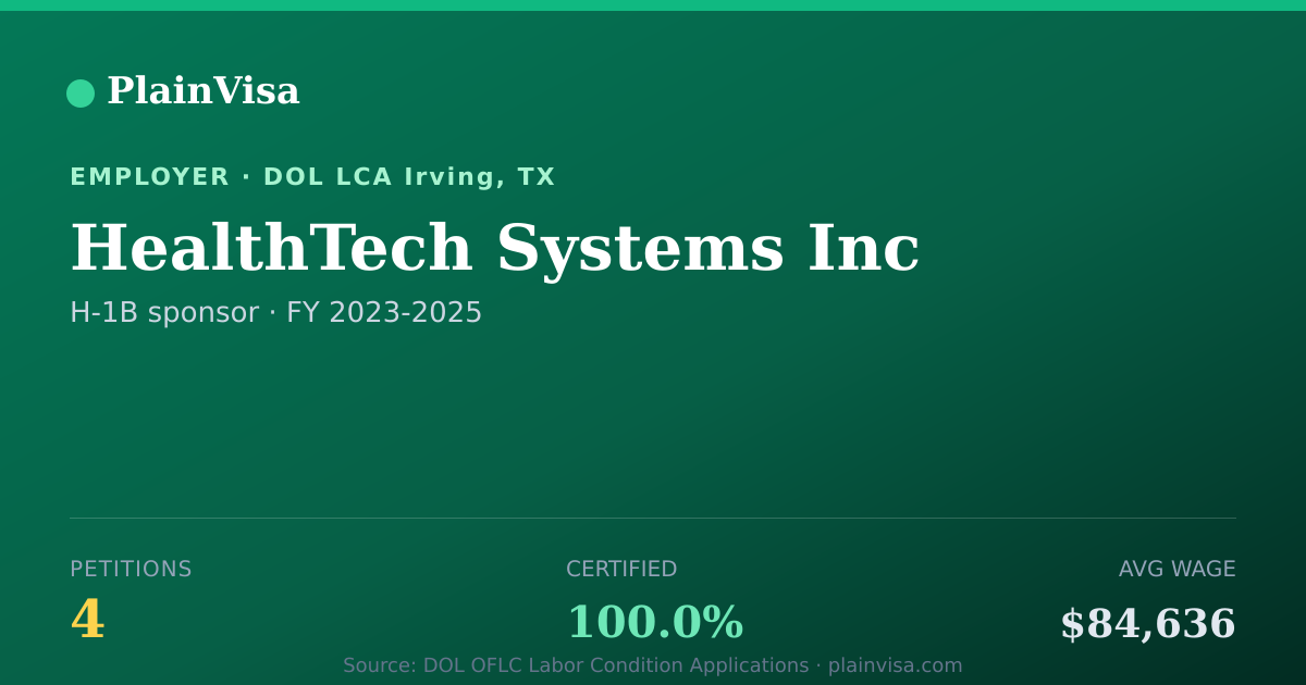 Shareable card for HealthTech Systems Inc, 4 H-1B, $84,636 median | PlainVisa