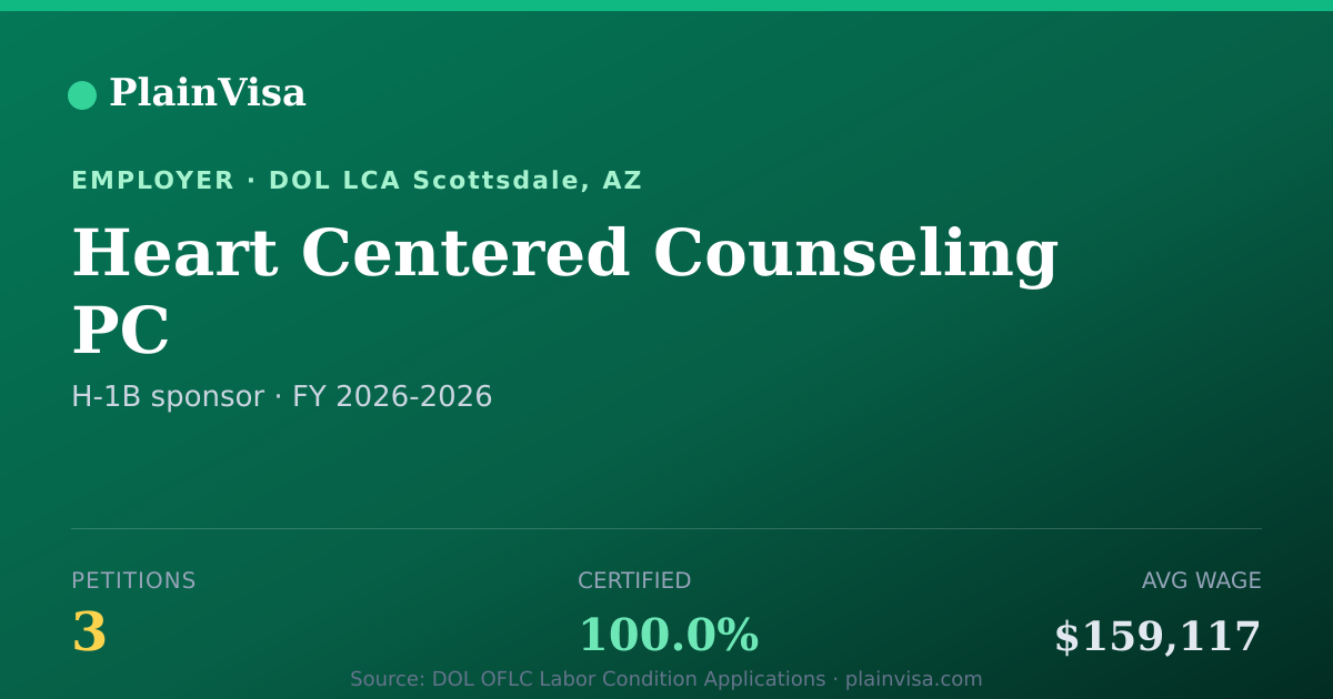 Shareable card for Heart Centered Counseling PC H-1B petitions | PlainVisa