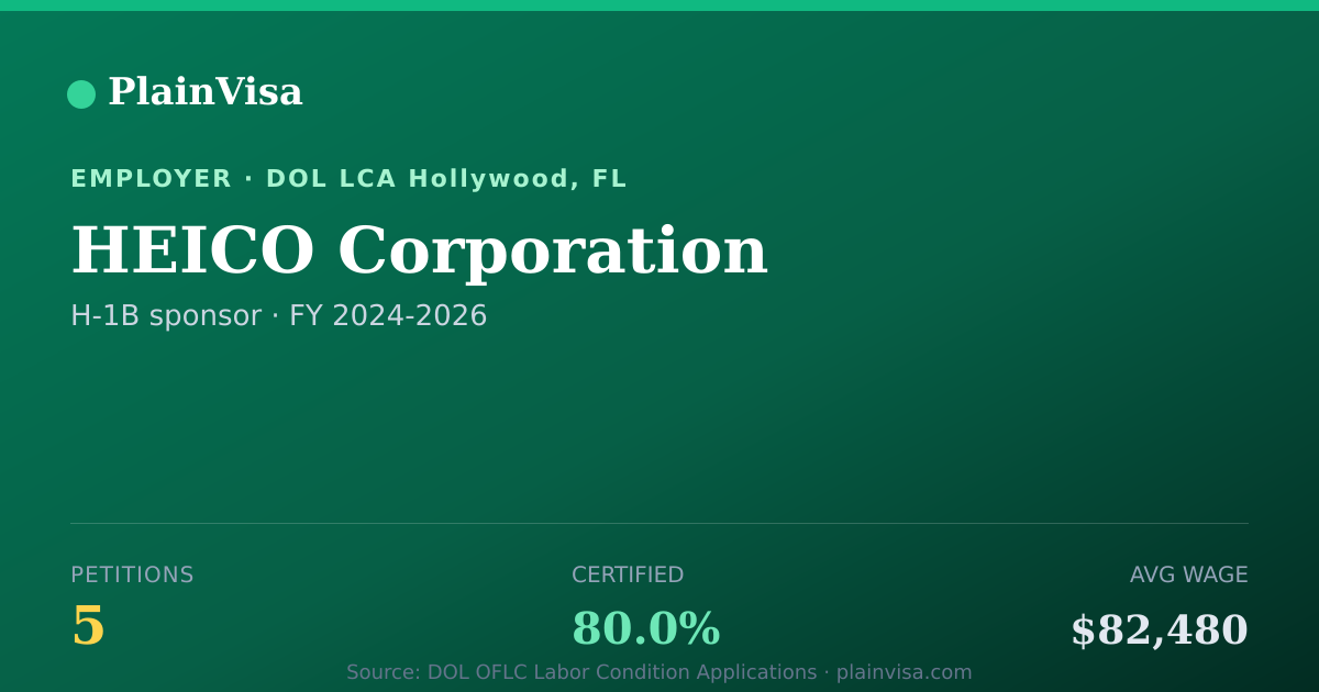 Shareable card for HEICO Corporation, 5 H-1B, $82,480 median | PlainVisa