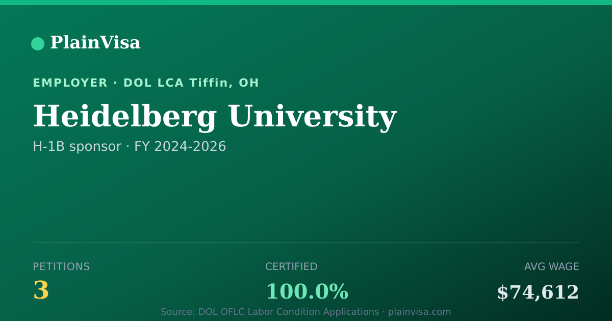 Shareable card for Heidelberg University, 3 H-1B, $74,612 median | PlainVisa