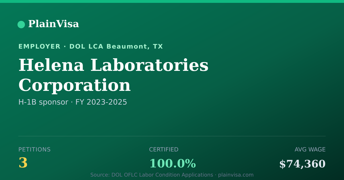 Shareable card for Helena Laboratories Corporation H-1B petitions | PlainVisa