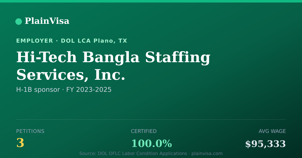 Shareable card for Hi-Tech Bangla Staffing Services, Inc. | PlainVisa
